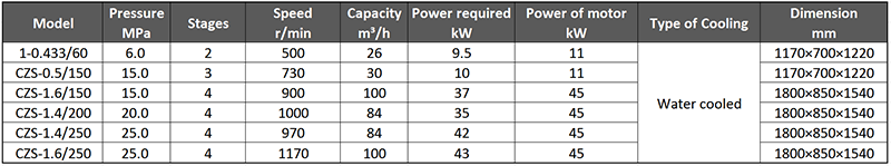 Main Technical Parameter of Z Series Marine Water Cooled High Pressure Air Compressor.png